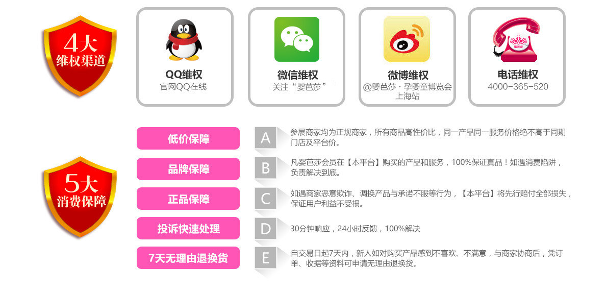 上海孕嬰童博覽會-消費保障